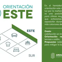 Guía de orientación este para un piso en Madrid. Ideal para climas cálidos, recibe luz matinal. Recomendada para terraza o salón.