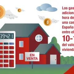 Calculadora junto a casa en venta. Los gastos adicionales al comprar una casa en España oscilan entre el 10-11% del valor.