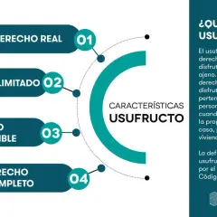 Infografía sobre el usufructo: derecho real de uso y disfrute de un bien ajeno. Explica qué es usufructuario y sus características.