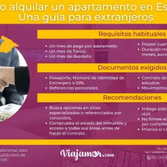 Guía para extranjeros sobre cómo alquilar casa en España. Incluye requisitos, documentos y recomendaciones.