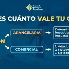 ¿Sabes cuánto vale tu casa? La tasación puede ser arancelaria o comercial. El método de comparación de tasación es clave para determinar el valor.