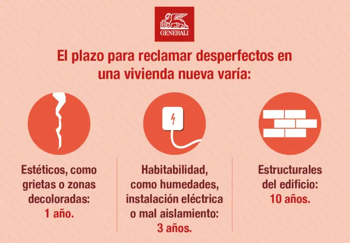 Plazos para reclamar vicios ocultos en vivienda nueva: 1 año (estéticos), 3 años (habitabilidad), 10 años (estructurales). Caducidad o prescripción según el tipo de defecto.