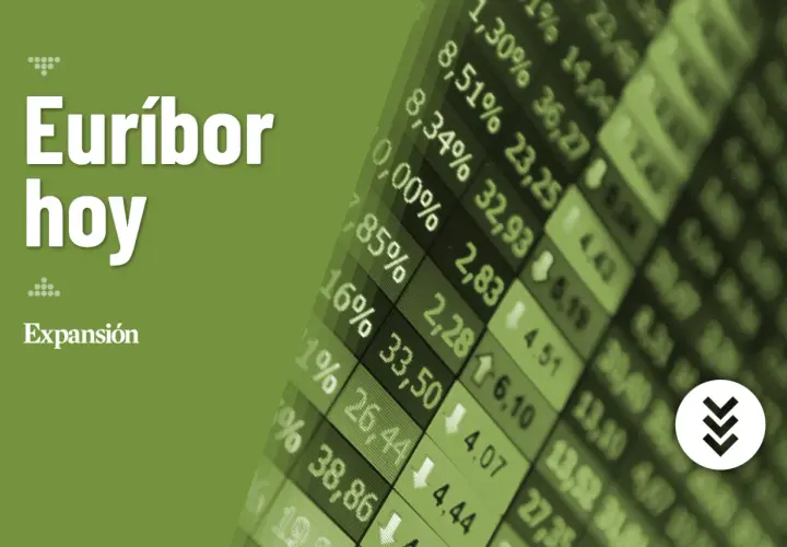 Gráfico con datos financieros y el texto "Euríbor hoy". El **euríbor mensual** se muestra en un contexto de mercado.