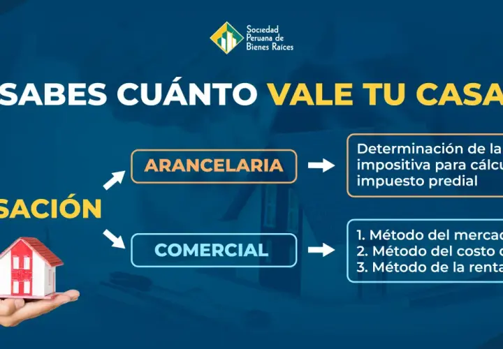¿Sabes cuánto vale tu casa? La tasación puede ser arancelaria o comercial. El método de comparación de tasación es clave para determinar el valor.