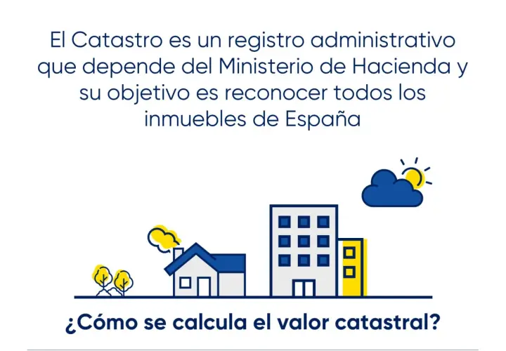 Ilustración de edificios y una casa con la pregunta "¿Cómo se calcula el valor catastral?". El Catastro determina el **justiprecio valor catastral**.