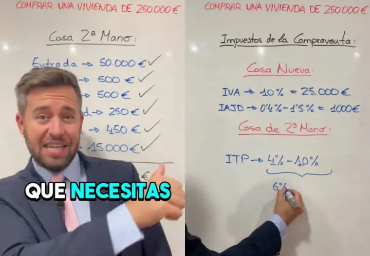 Hombre explica los gastos de compra de vivienda de 250.000€ en una pizarra, detallando entrada y otros costes.