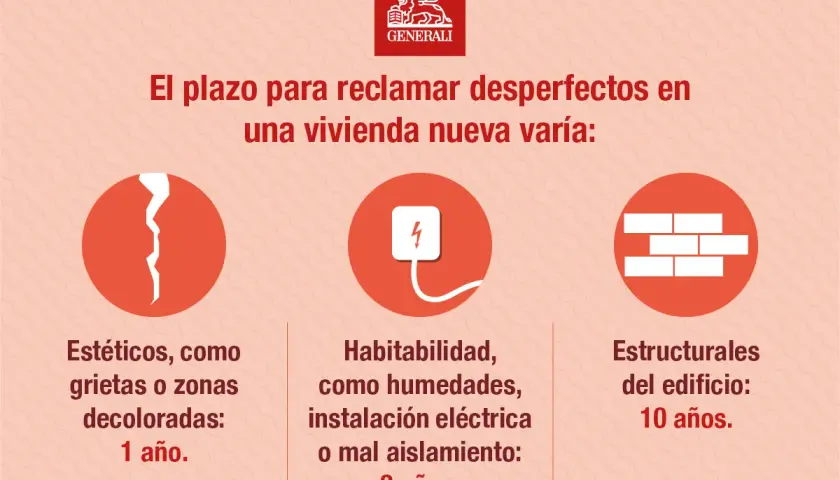 Plazos para reclamar vicios ocultos en vivienda nueva: 1 año (estéticos), 3 años (habitabilidad), 10 años (estructurales). Caducidad o prescripción según el tipo de defecto.