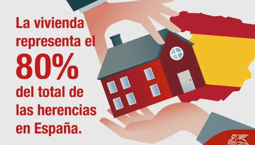 La vivienda es el 80% de las herencias en España. Planifica tu herencia en gananciales con hijos para asegurar su futuro.