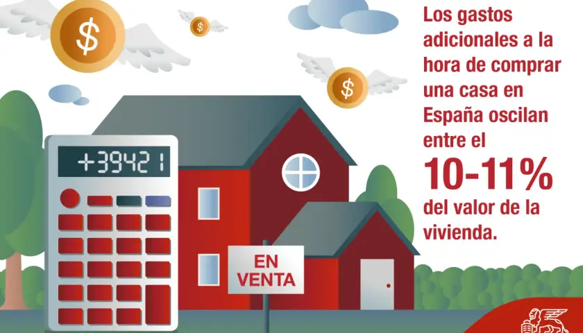 Calculadora junto a casa en venta. Los gastos adicionales al comprar una casa en España oscilan entre el 10-11% del valor.
