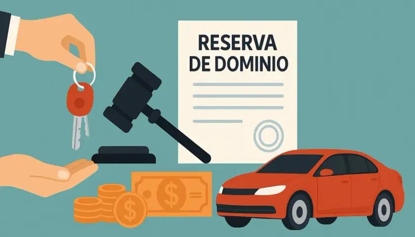 Documento "Reserva de Dominio" junto a un coche, llaves, dinero y mazo de juez.
