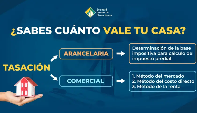 ¿Sabes cuánto vale tu casa? La tasación puede ser arancelaria o comercial. El método de comparación de tasación es clave para determinar el valor.