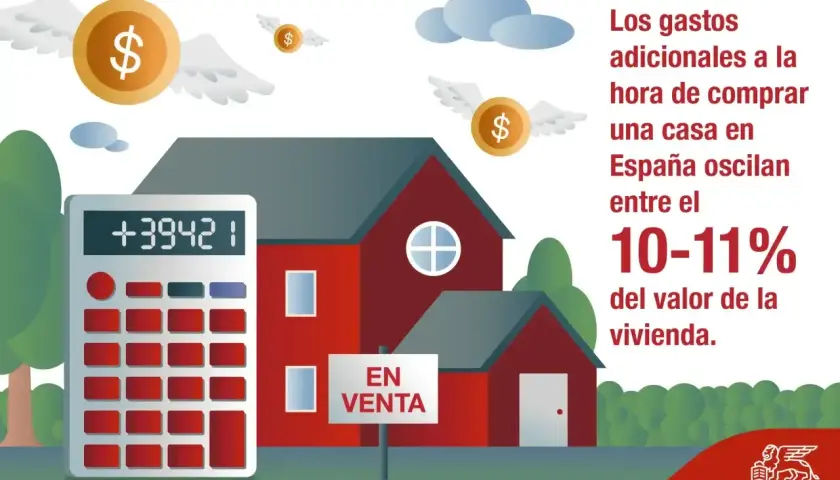 Calculadora junto a casa en venta en España. Monedas aladas y texto sobre gastos adicionales al comprar vivienda.