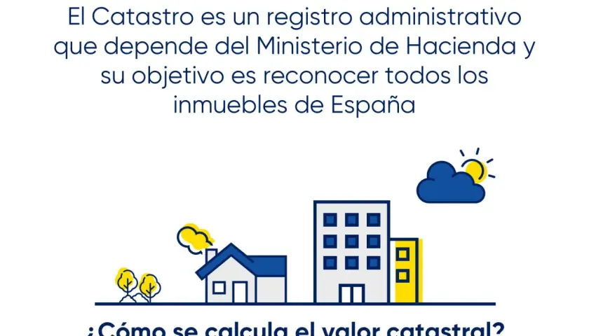 Ilustración de edificios y una casa con la pregunta "¿Cómo se calcula el valor catastral?". El Catastro determina el **justiprecio valor catastral**.