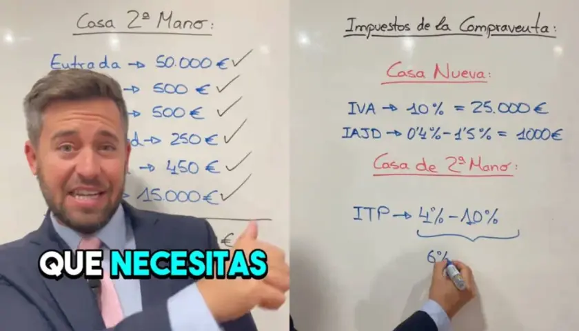Hombre explica los gastos de compra de vivienda de 250.000€ en una pizarra, detallando entrada y otros costes.