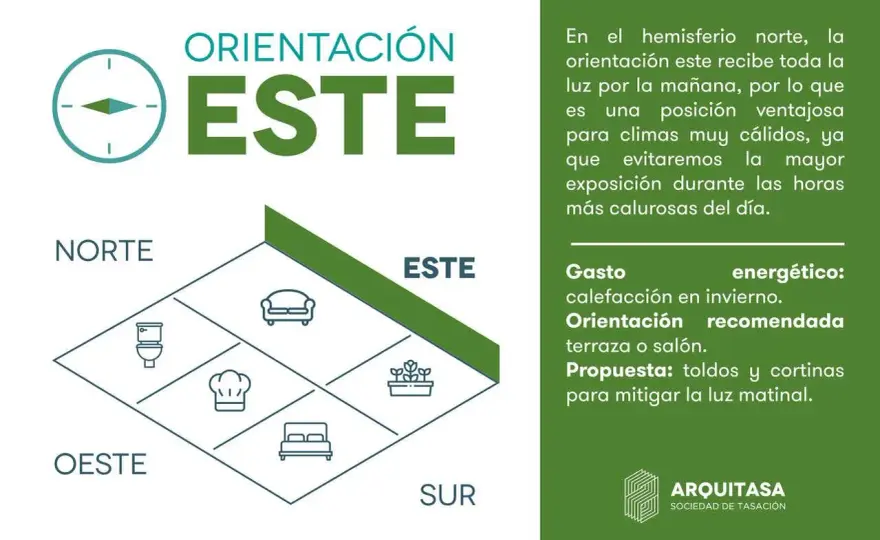 Orientación piso Madrid - La clave para tu confort