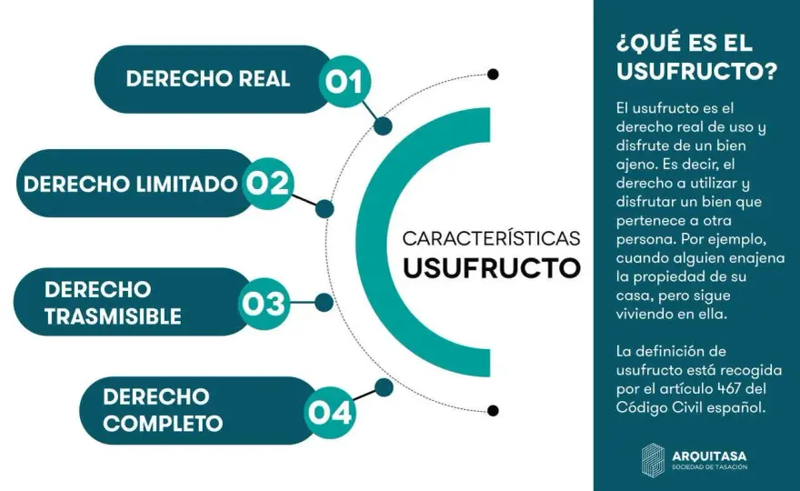 Usufructo en vivienda - ¿Qué es y qué puedes hacer?