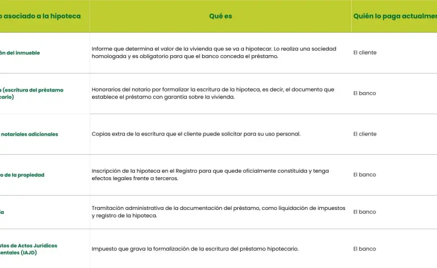 Comisión de apertura hipoteca - ¿Reclamar o no? Guía completa