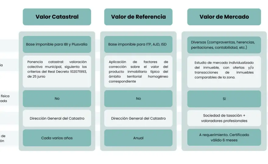 Valor de Referencia Inmobiliario - Claves para Comprar y Heredar