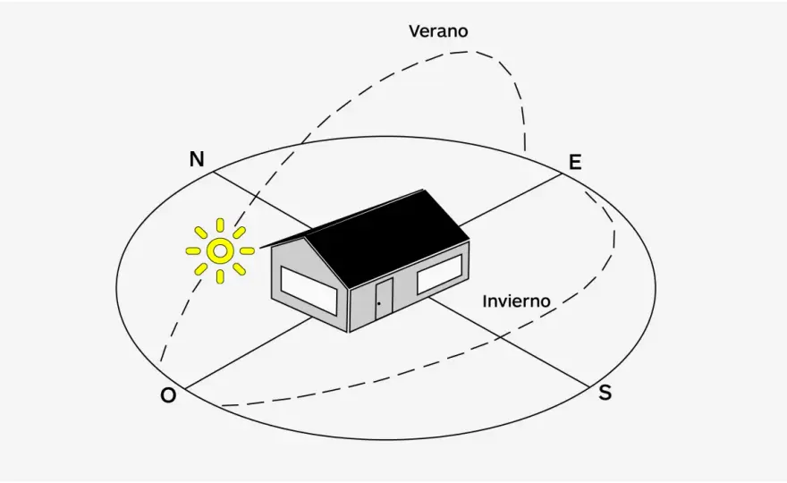 Mejor Orientación Casa - Clave para Luz y Confort