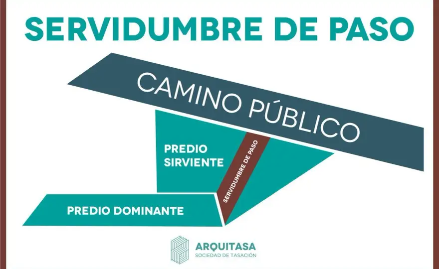Cerrar servidumbre de paso - ¿Es legal? Guía completa