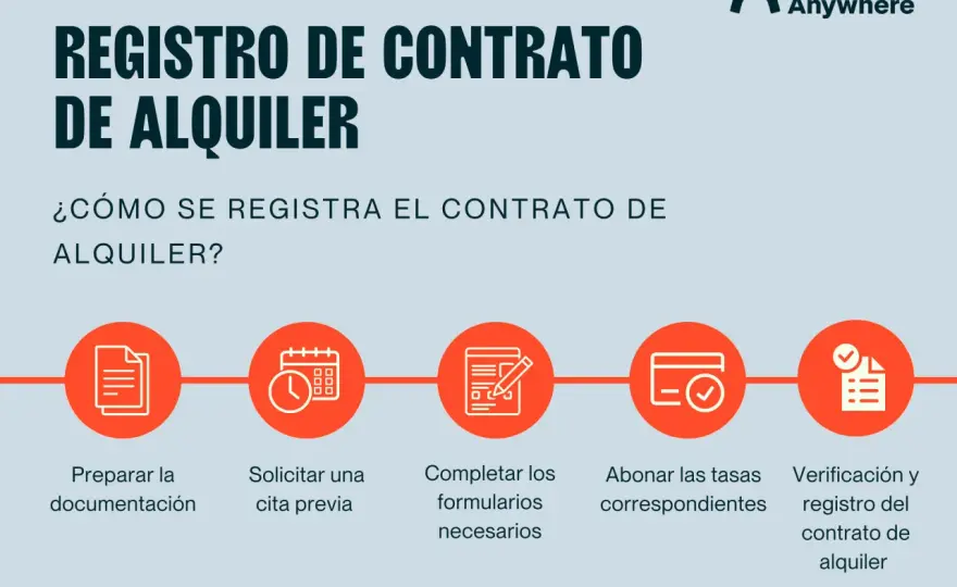 Contrato de arrendamiento - Claves para evitar problemas al alquilar