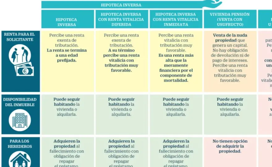 Hipoteca Inversa en España - ¿Es tu solución para la jubilación?