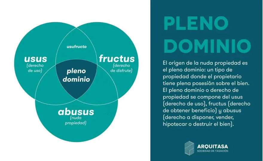 Nuda propiedad en comunidad - Guía completa para propietarios