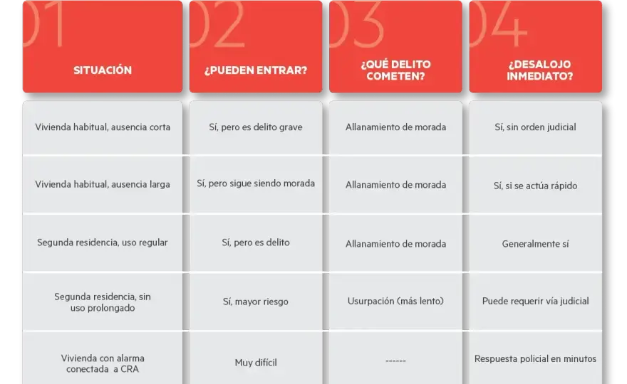Allanamiento de morada - Claves para proteger tu vivienda