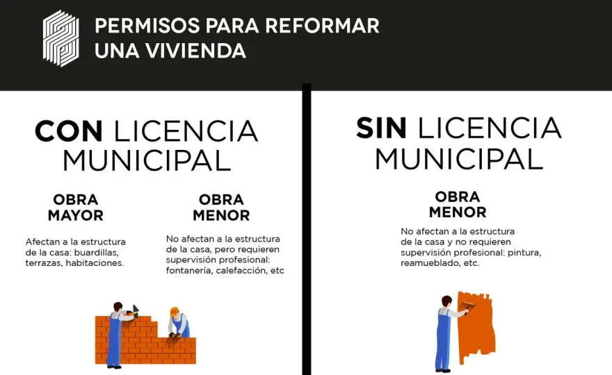 Reforma mayor - Permisos, costes y claves para evitar problemas