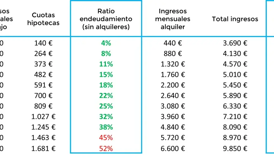 Ratio de Endeudamiento Hipotecario - ¿Cuánto Puedes Pagar?