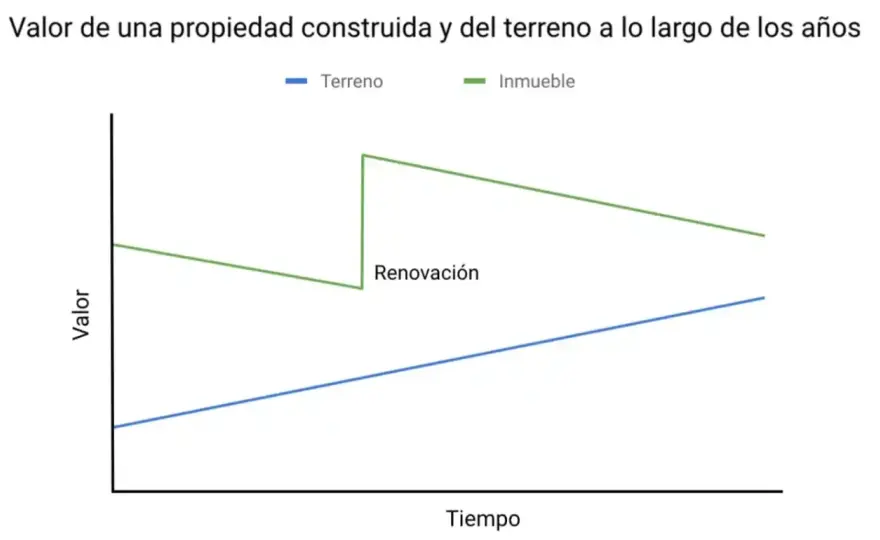 Tasación de vivienda en España - Guía completa para tu hipoteca