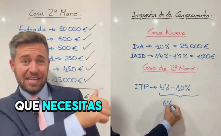 Costos de comprar vivienda en España - ¿Cuánto necesitas de verdad?