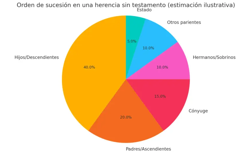Reparto de herencia en España - Guía para evitar problemas