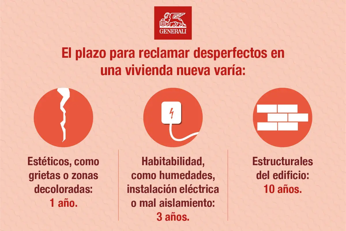 Plazos para reclamar vicios ocultos en vivienda nueva: 1 año (estéticos), 3 años (habitabilidad), 10 años (estructurales). Caducidad o prescripción según el tipo de defecto.