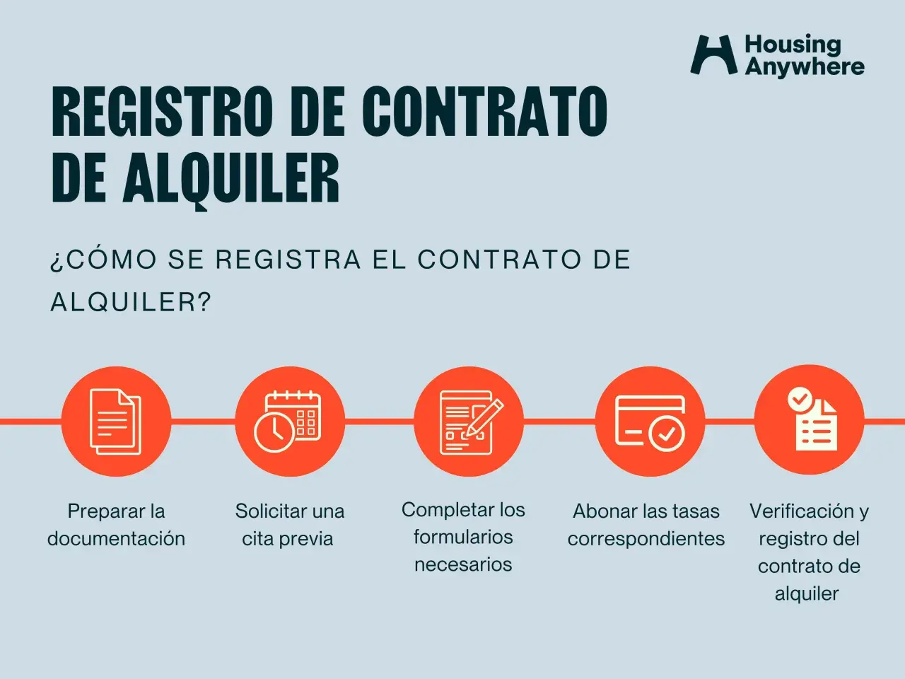 Proceso de registro de un contrato de alquiler: preparación, cita, formularios, tasas y verificación final.