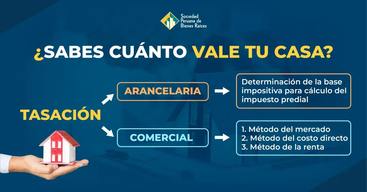 ¿Sabes cuánto vale tu casa? La tasación puede ser arancelaria o comercial. El método de comparación de tasación es clave para determinar el valor.