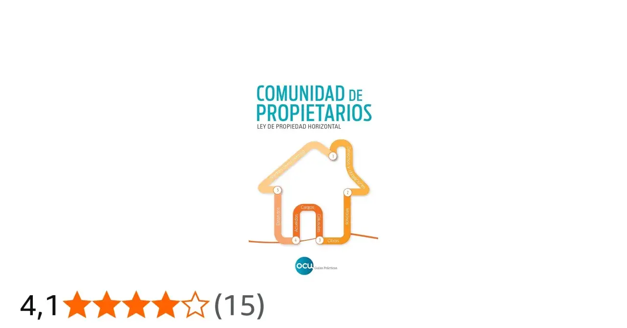 Diagrama de una casa que ilustra la ley de propiedad horizontal, detallando normas, derechos, obligaciones, morosos, obras, cargos, acuerdos y estatutos.