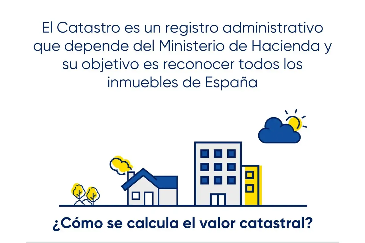 Ilustración de edificios y una casa con la pregunta: ¿Cómo se calcula el valor catastral? El Catastro es clave para el justiprecio.