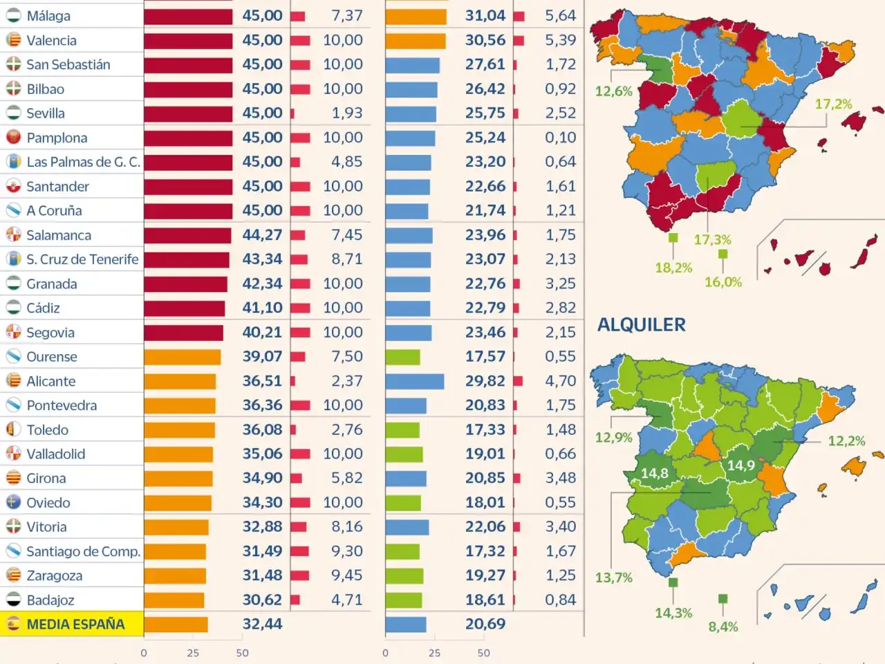 Mapa de España con datos de alquiler por provincias. Un gran tenedor aparece en la tabla de datos.
