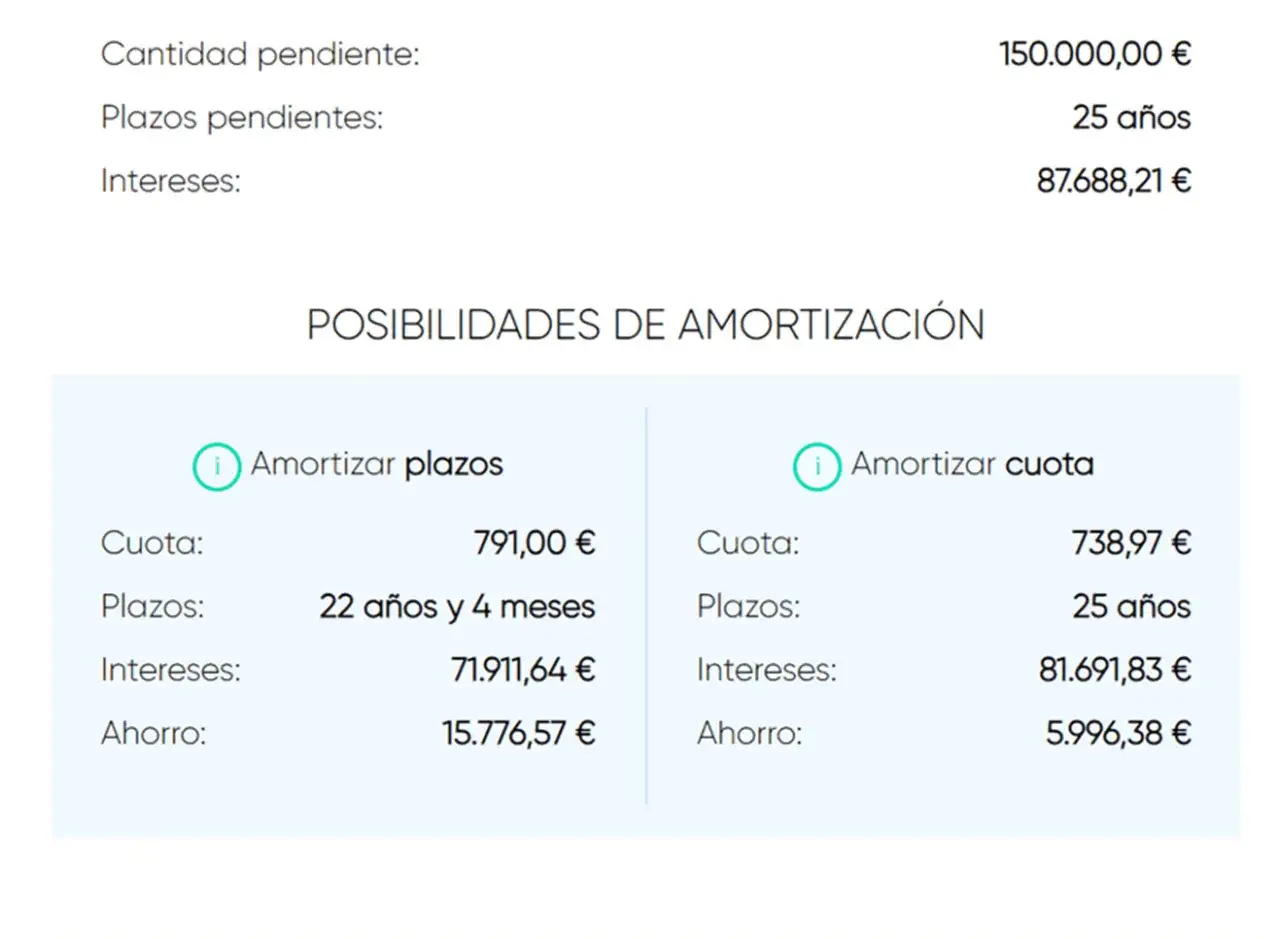 Detalles de una simulación de hipoteca: cantidad pendiente, plazos e intereses. Dos opciones de amortización: reducir plazos o cuota.