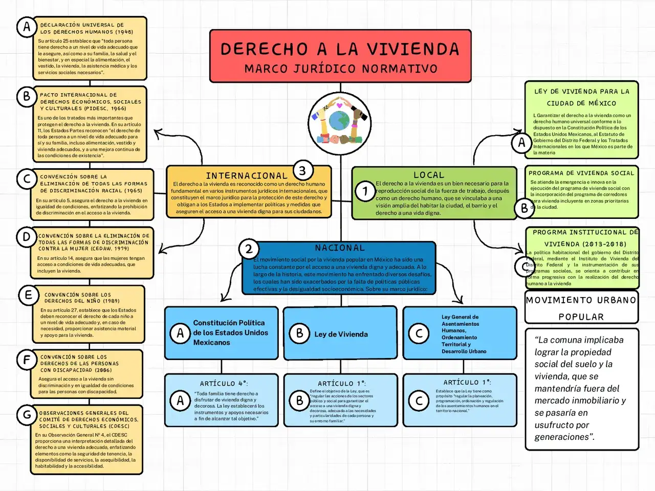 El derecho a la vivienda, incluyendo el usufructo vitalicio, se aborda en marcos normativos nacionales e internacionales.