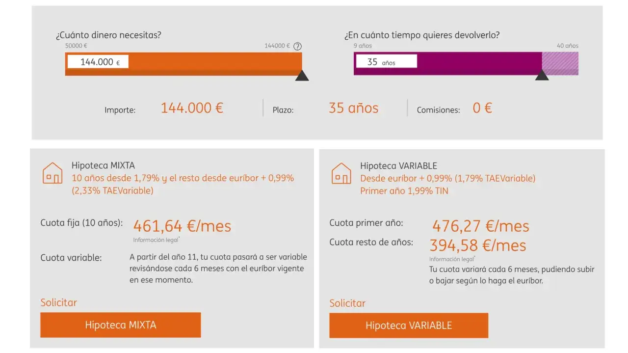 Simulador de hipotecas: importe 144.000€, plazo 35 años. Muestra opciones de hipoteca mixta y variable, con cuotas y comisiones. El ratio de endeudamiento se puede inferir de las cuotas.